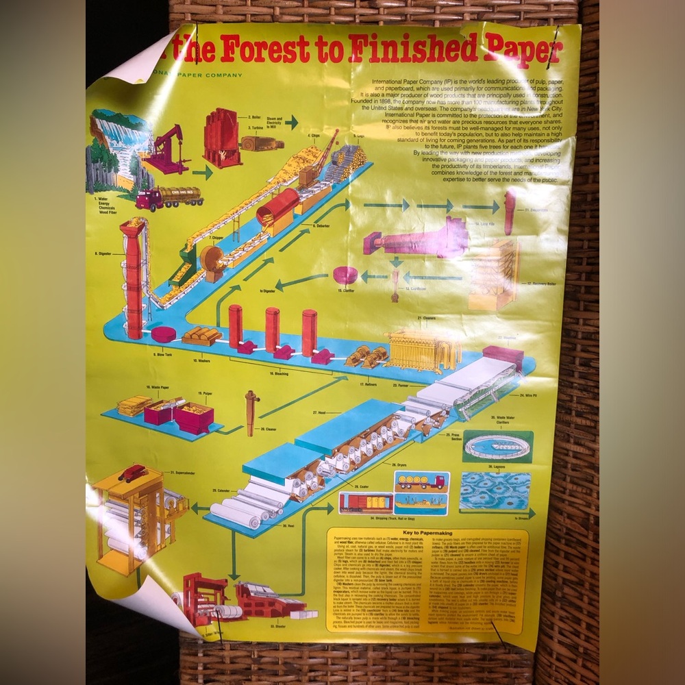 ANTIQUE ADVERTISING POSTER- THE INTERNATIONAL PAPER COMPANY / circa 1983